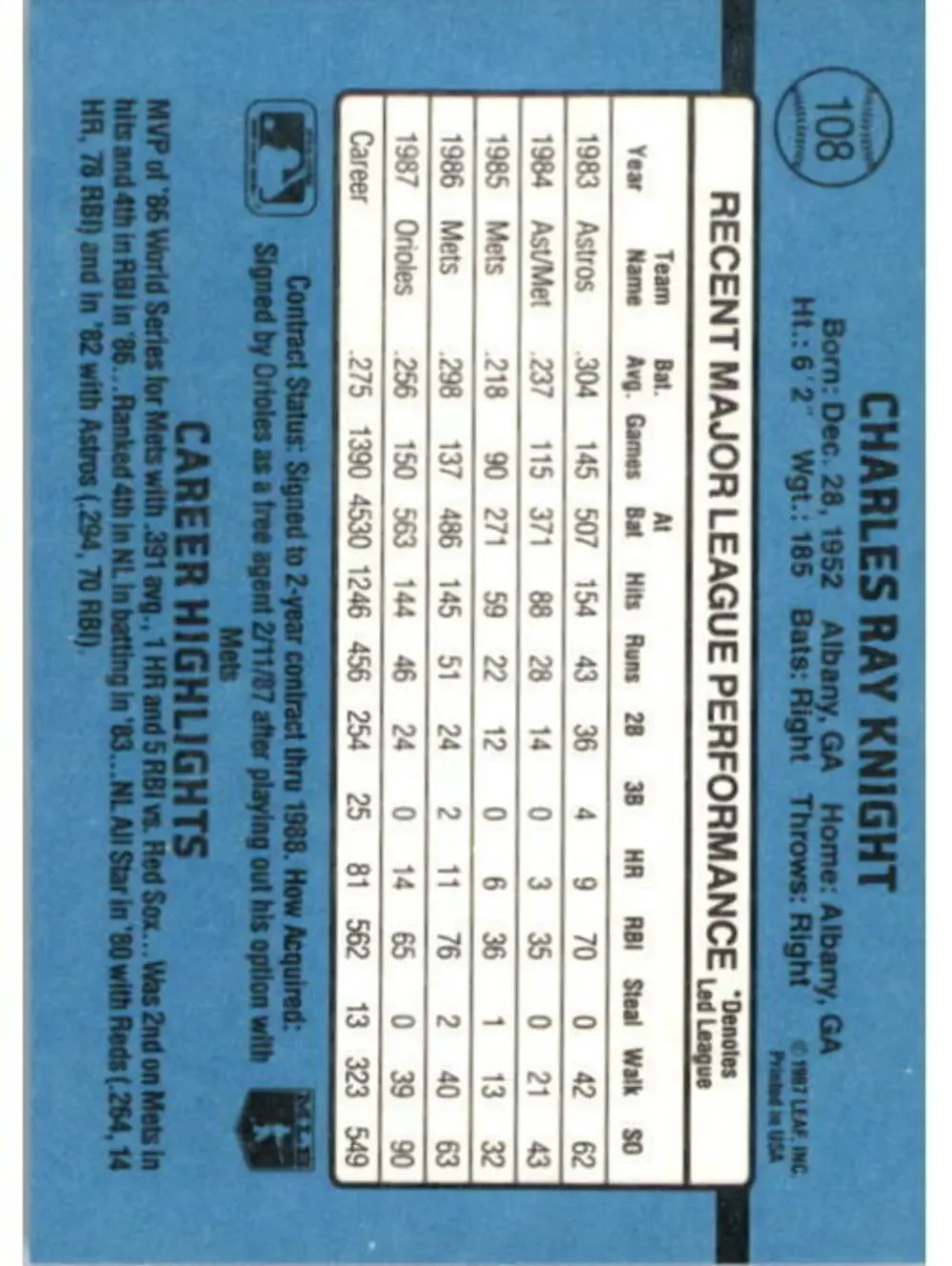1988 Ray Knight Donruss Baseball Card #108